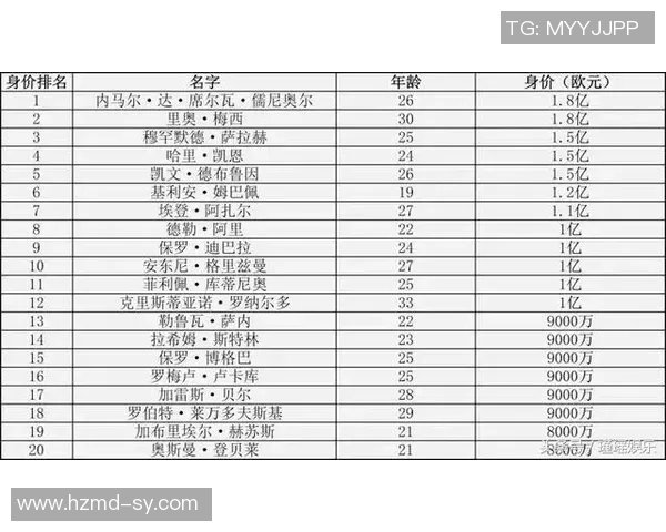 全球足球明星最新排名及其所属球队分析与解读